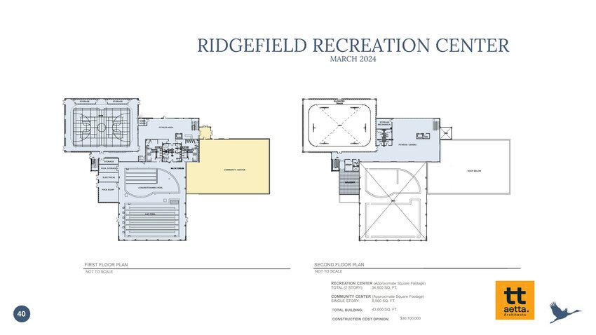 The plan to open a YMCA in Ridgefield has changed as Ridgefield is now slated to build and operate a community center separate from the YMCA, though in close proximity to the recreation center. City Manager Steve Stuart currently anticipates a Summer 2026 opening for the facilities.